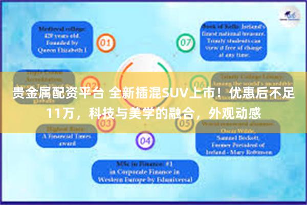 贵金属配资平台 全新插混SUV上市！优惠后不足11万，科技与美学的融合，外观动感