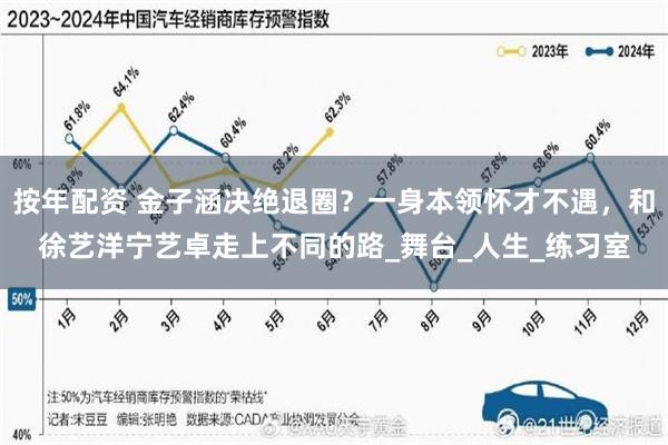 按年配资 金子涵决绝退圈？一身本领怀才不遇，和徐艺洋宁艺卓走上不同的路_舞台_人生_练习室