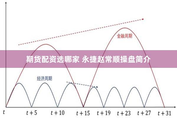 期货配资选哪家 永捷赵常顺操盘简介