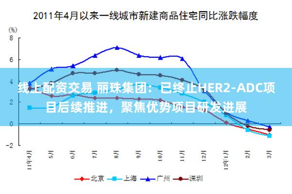 线上配资交易 丽珠集团：已终止HER2-ADC项目后续推进，聚焦优势项目研发进展