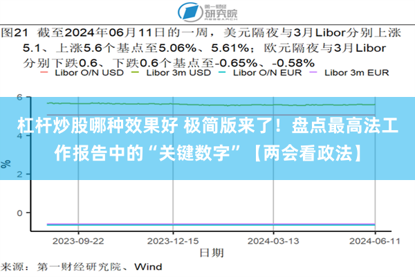 杠杆炒股哪种效果好 极简版来了！盘点最高法工作报告中的“关键数字”【两会看政法】
