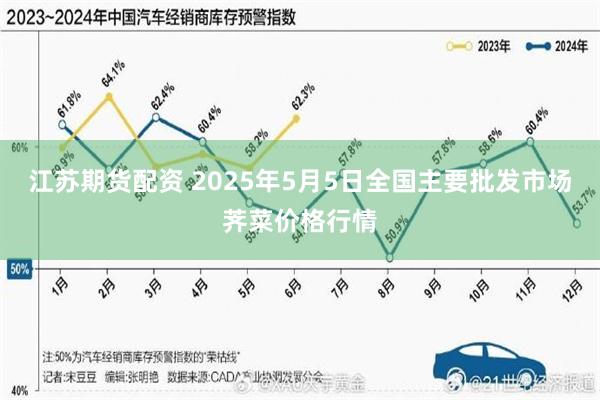 江苏期货配资 2025年5月5日全国主要批发市场荠菜价格行情