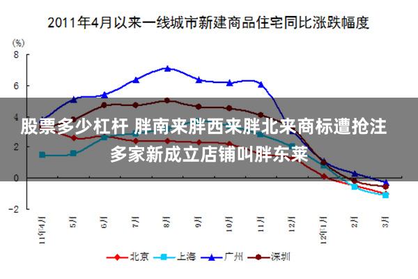 股票多少杠杆 胖南来胖西来胖北来商标遭抢注  多家新成立店铺叫胖东莱