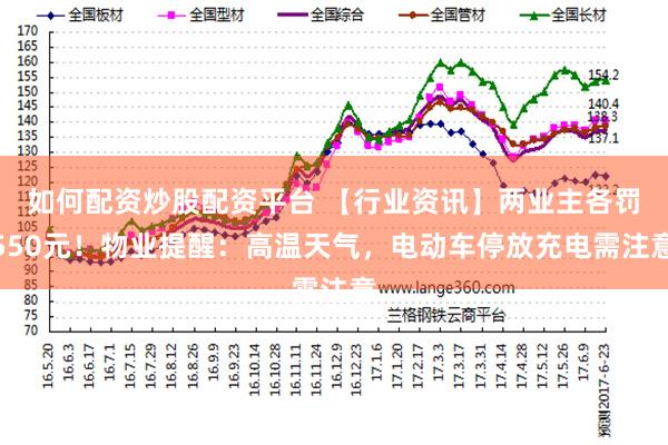 如何配资炒股配资平台 【行业资讯】两业主各罚550元！物业提醒：高温天气，电动车停放充电需注意