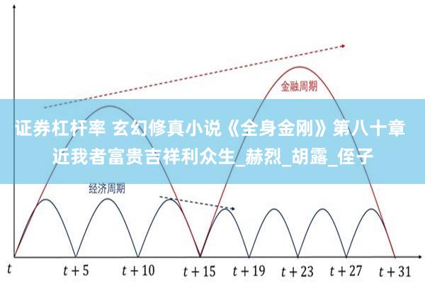 证券杠杆率 玄幻修真小说《全身金刚》第八十章 近我者富贵吉祥利众生_赫烈_胡露_侄子
