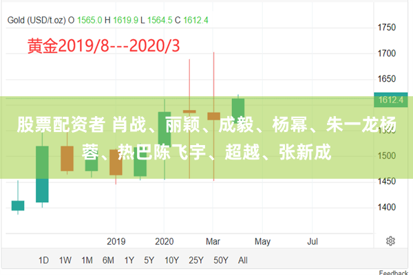 股票配资者 肖战、丽颖、成毅、杨幂、朱一龙杨蓉、热巴陈飞宇、超越、张新成